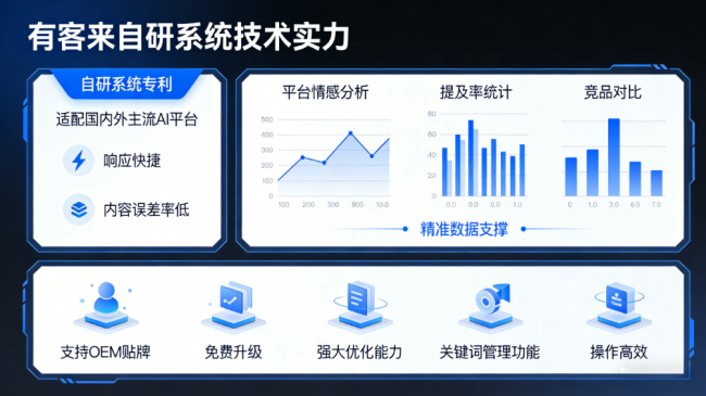 吉林星际AI-GEO对比同行有什么优势？正规AI优化服务商差异化对比